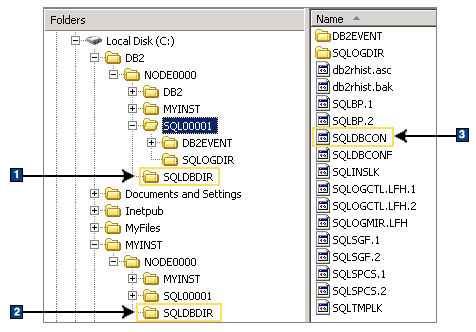 Local directory information