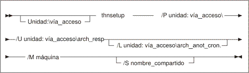 Sintaxis del mandato thnsetup.