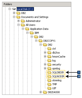 Información de instancia