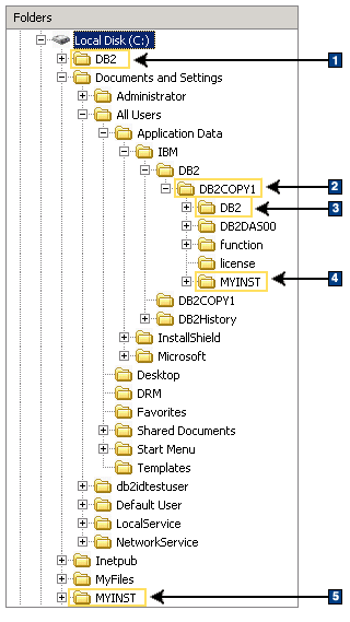 ディレクトリー情報